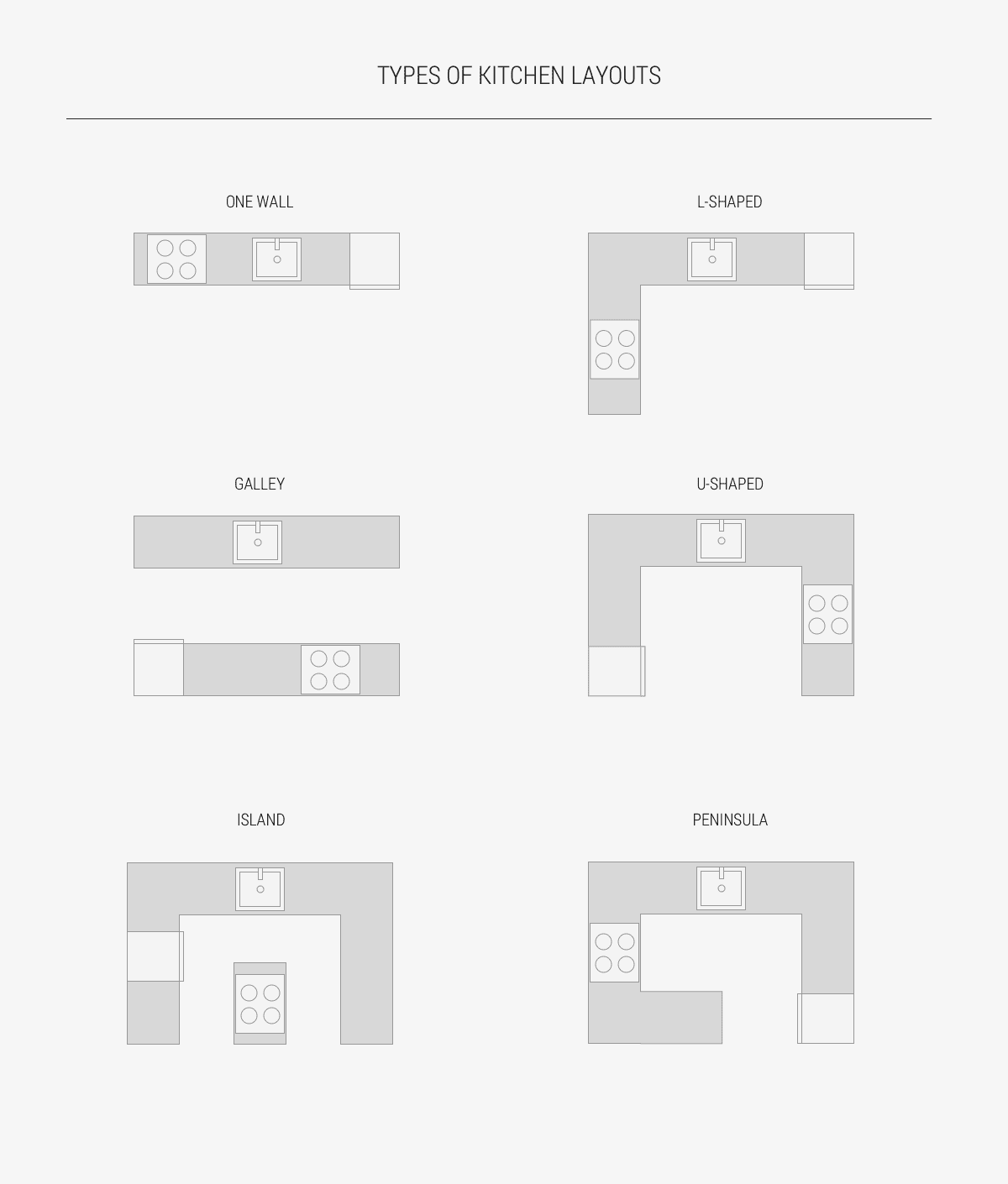How to Design a Kitchen | The DIY Way - The Keeper of the Home